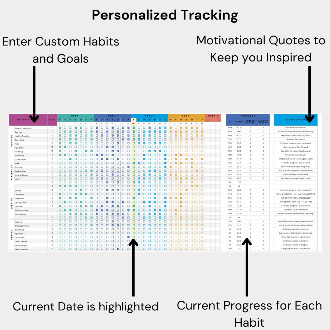 PLAN2GROW - Habit Tracker