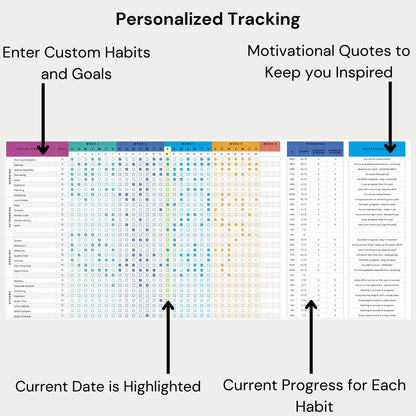 PLAN2GROW - Habit Tracker