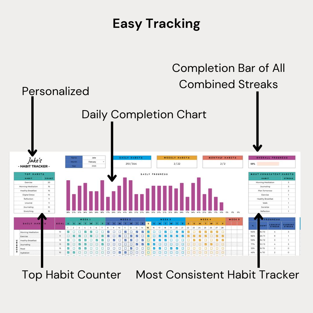 PLAN2GROW - Habit Tracker