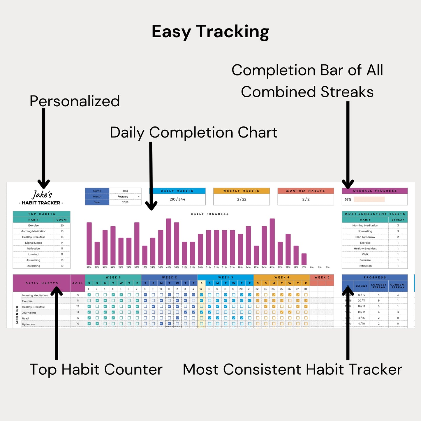 PLAN2GROW - Habit Tracker